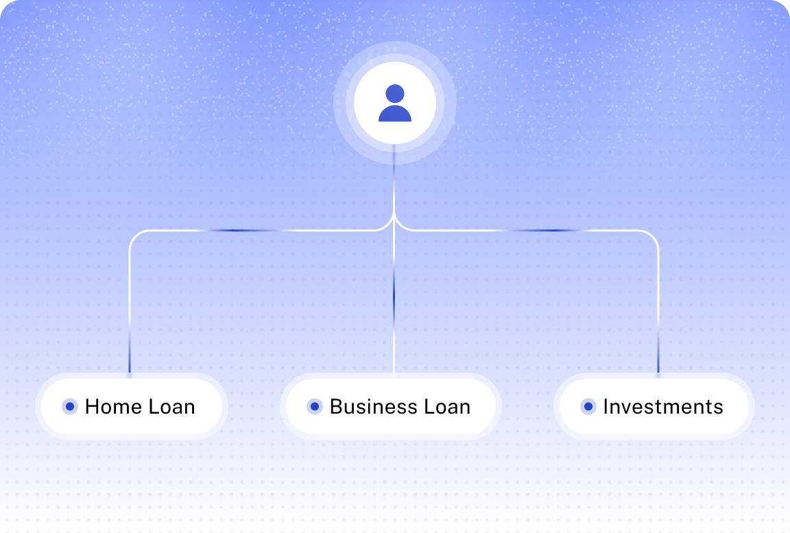 Tailored Solutions